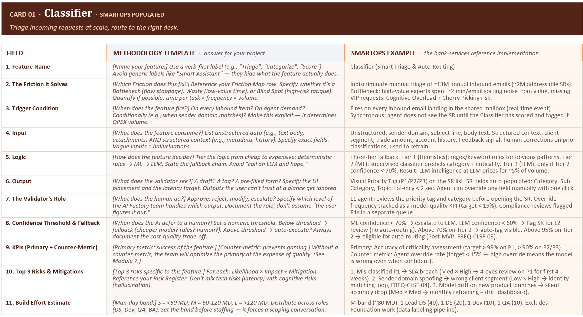 Feature Catalog — SmartOps-populated Feature Cards