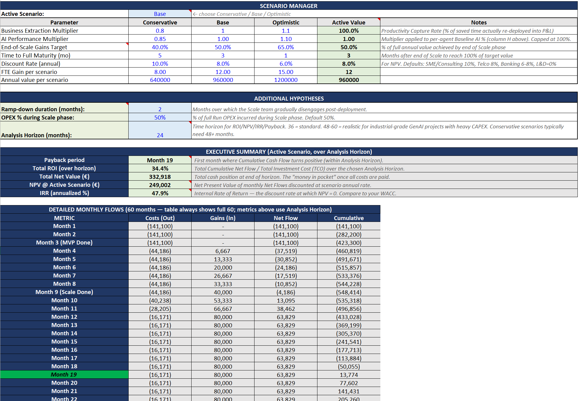 GenAI ROI Calculator — Dashboard tab showing J-Curve and scenario outputs
