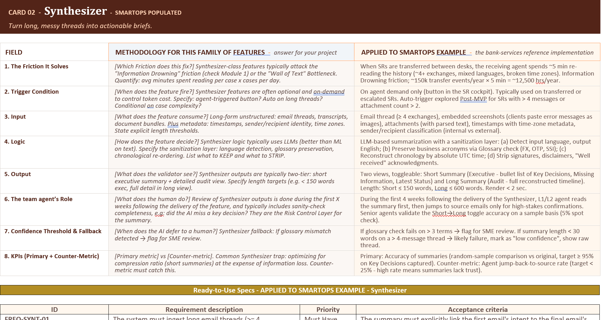 Feature Catalog — SmartOps-populated Feature Cards