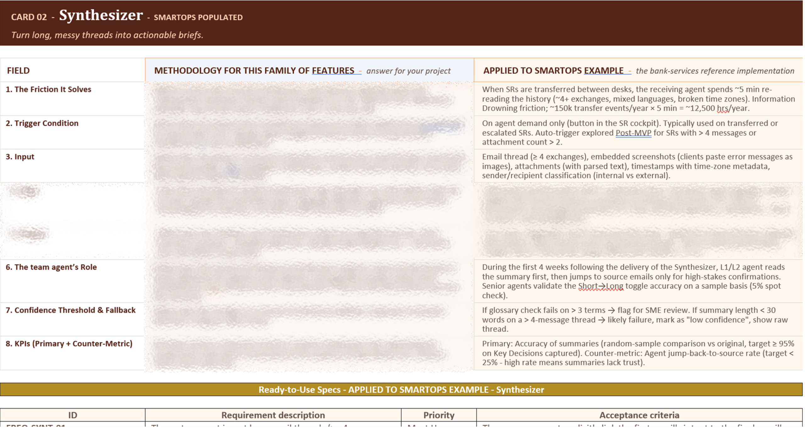 Feature Catalog — SmartOps-populated Feature Cards