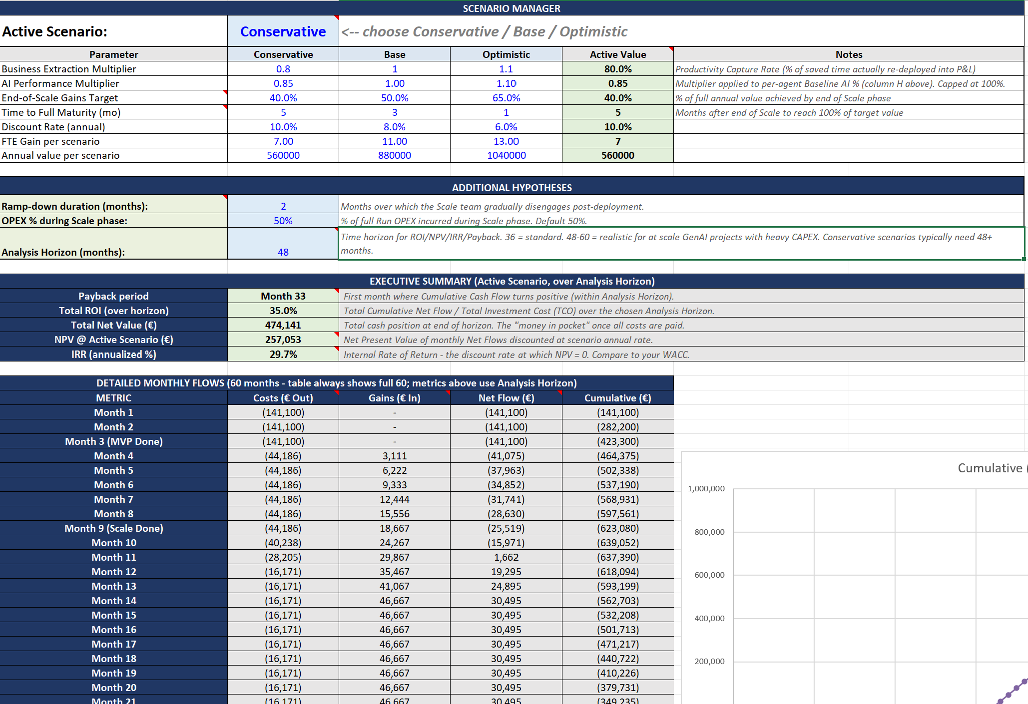 GenAI ROI Calculator — Dashboard tab showing J-Curve and scenario outputs