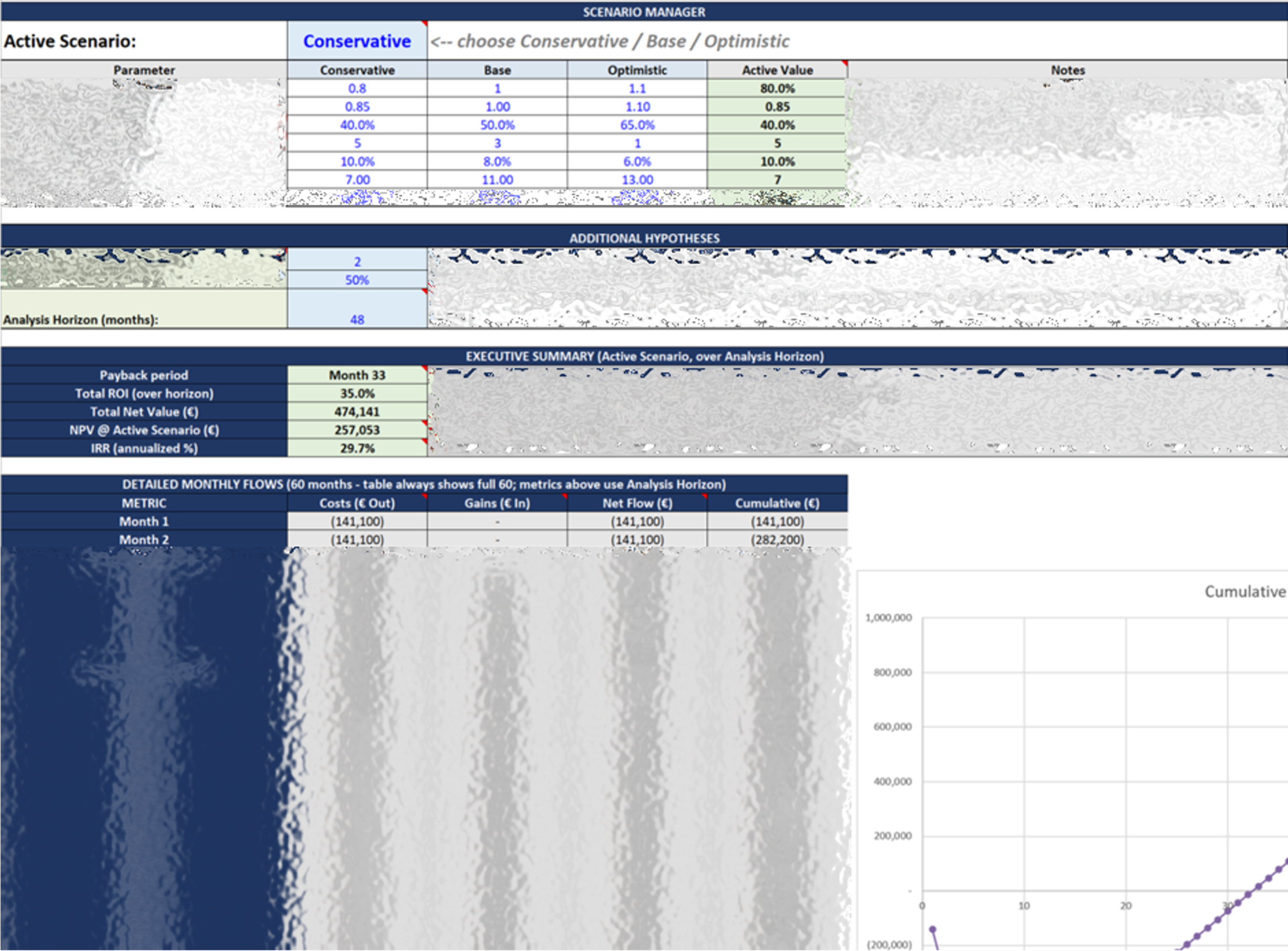GenAI ROI Calculator — Dashboard tab showing J-Curve and scenario outputs